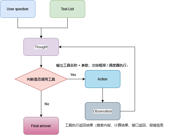 未命名绘图.drawio